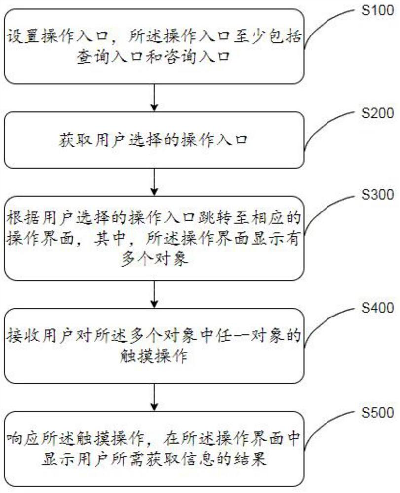 Method and platform for instructing doctor to adapt to patient, terminal and storage medium