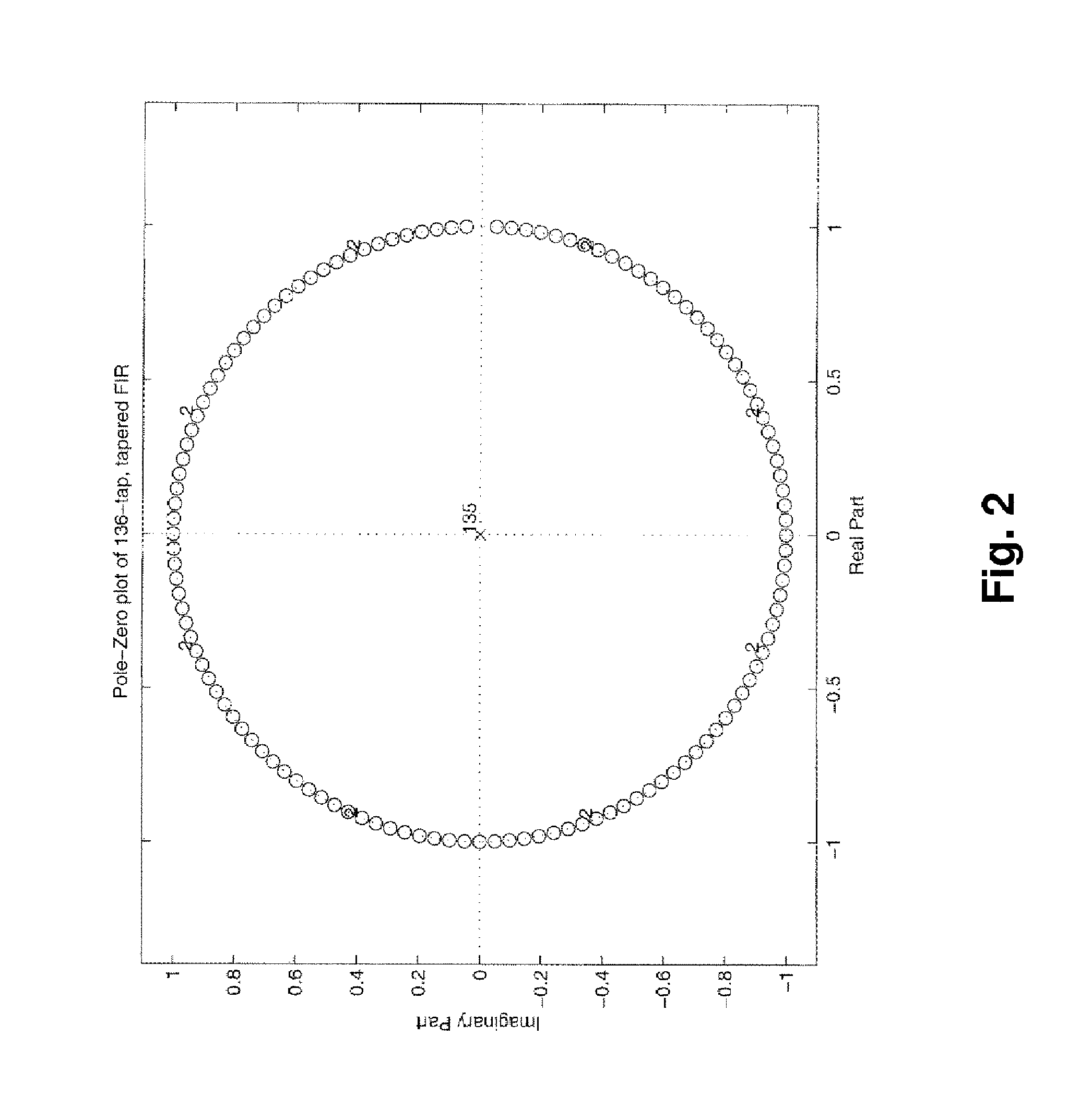 Method and apparatus for reducing noise in a digital-to-analog converter (DAC) having a chopper output stage