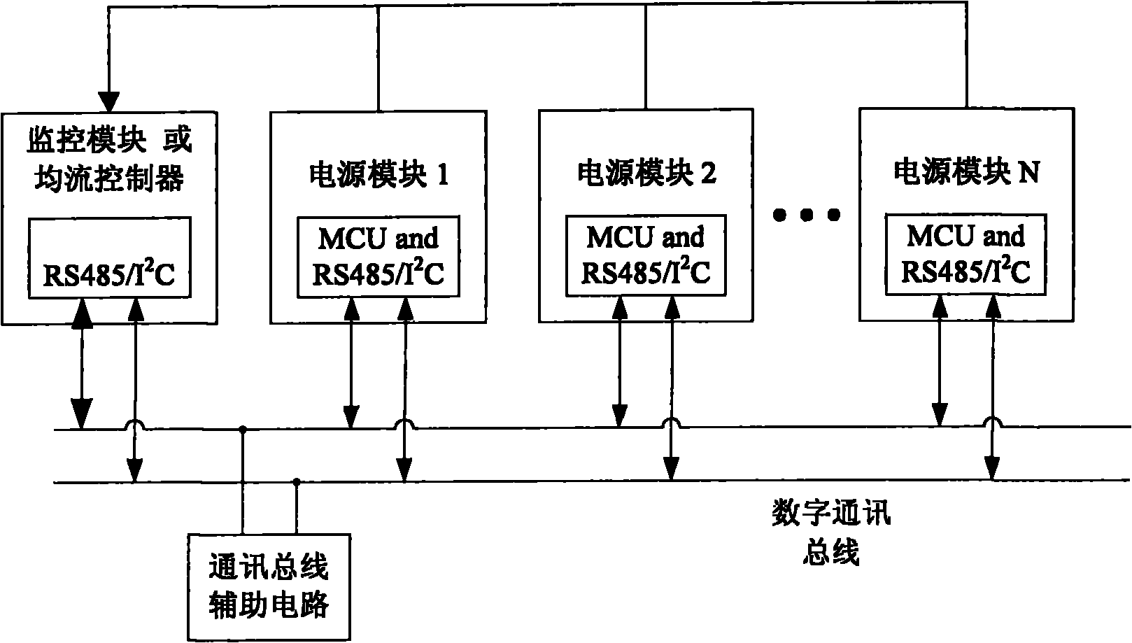 Digital current equalizing method of power source module, power source module and communication equipment