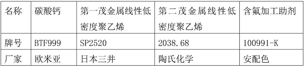 Microporous polyethylene breathable film and preparation method thereof