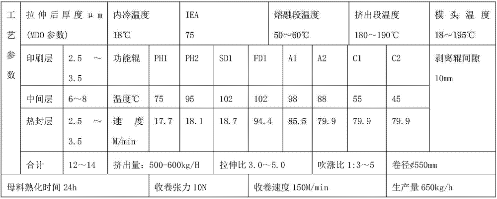 Microporous polyethylene breathable film and preparation method thereof