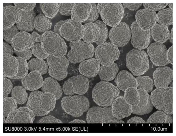 Spherical high-nickel cobalt-free single crystal precursor and preparation method thereof