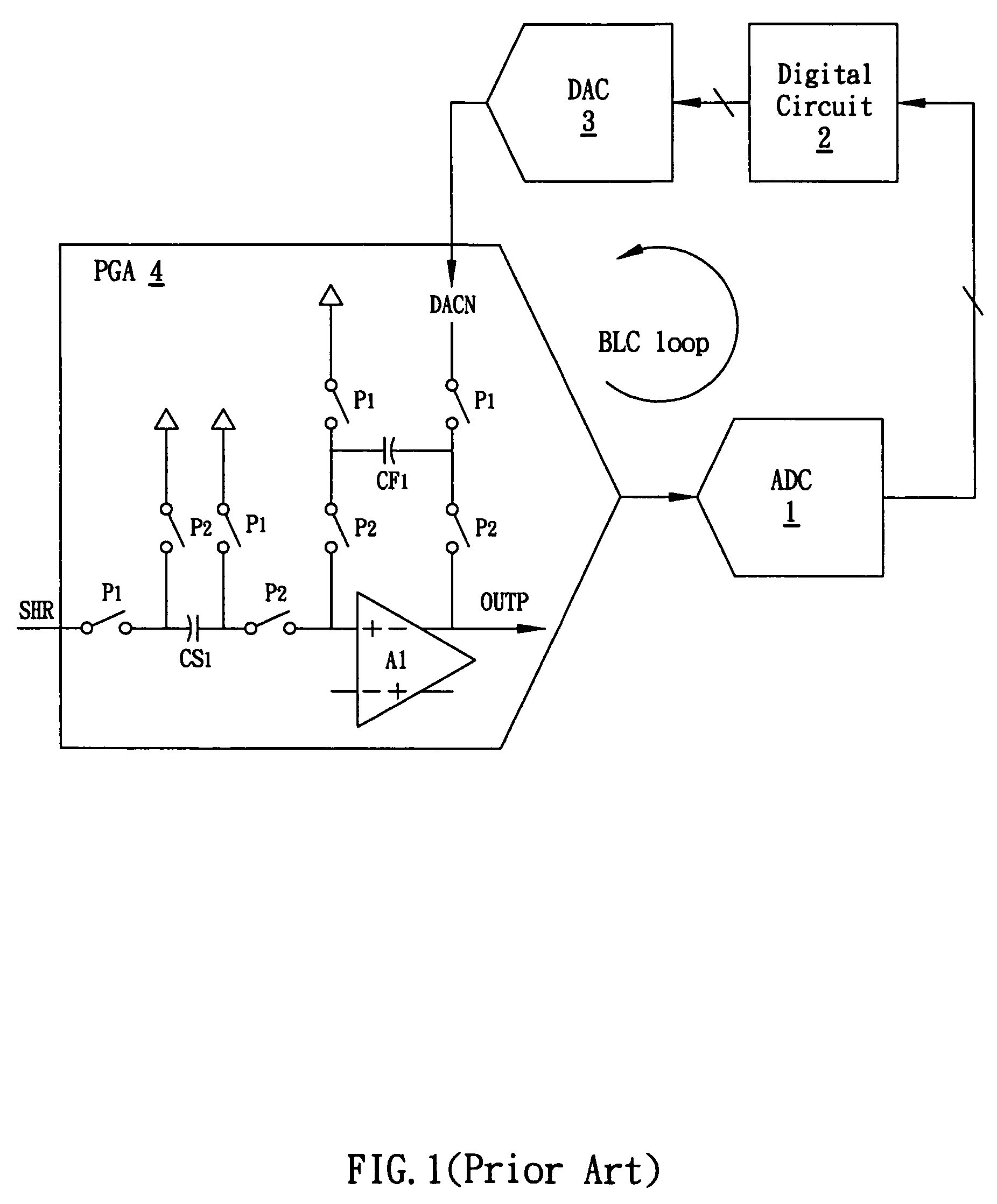 Black level compensation circuit