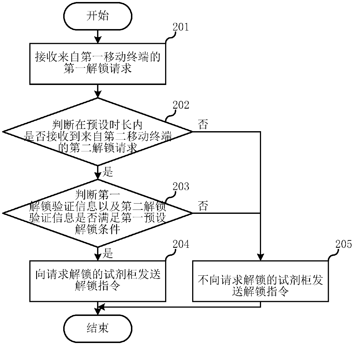 Intelligent reagent management method and system