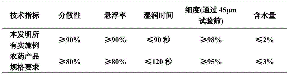 Antibacterial yield-increase composition containing jasmonic acid and methyl jasmonate