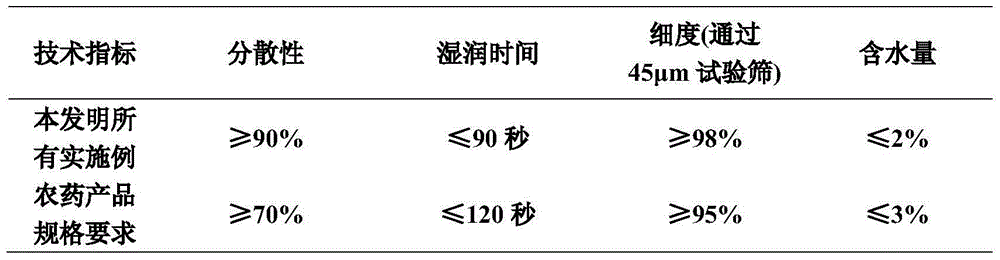 Antibacterial yield-increase composition containing jasmonic acid and methyl jasmonate