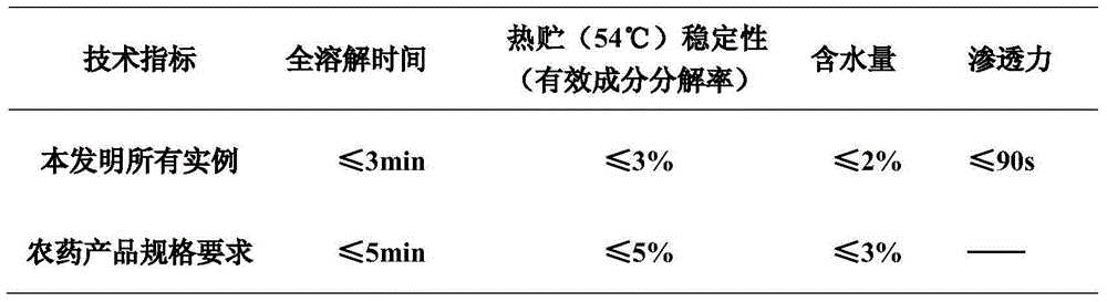 Antibacterial yield-increase composition containing jasmonic acid and methyl jasmonate