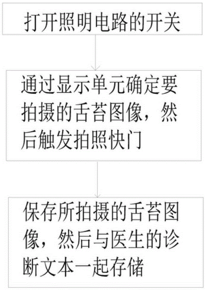 Tongue coating image collection device, tongue image instrument and tongue coating detection method