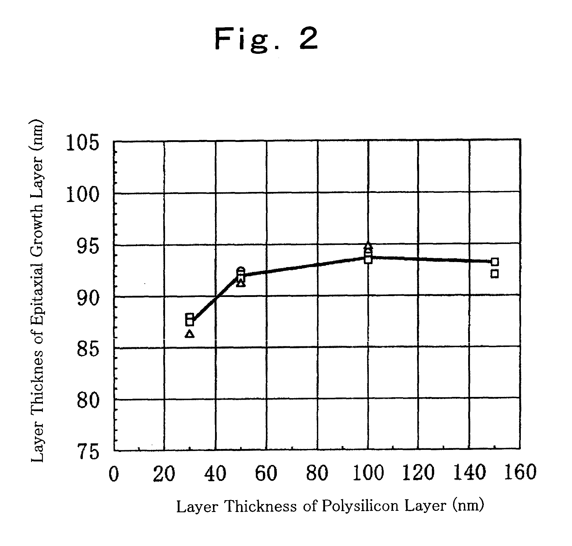 Semiconductor device and method of fabricating semiconductor device