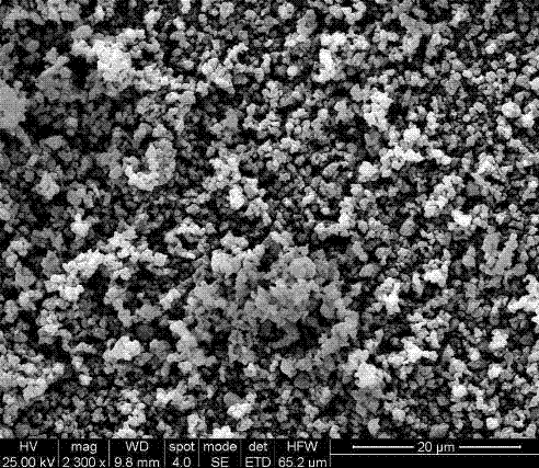 Preparation method of composite lithium titanate material