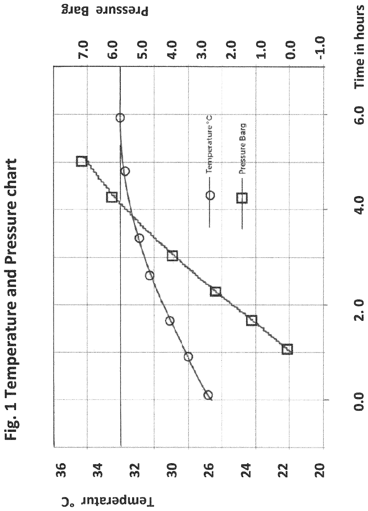 Vertical plug-flow process for simultaneous production of ethanol and a fermented, solid transformation product of the substrate