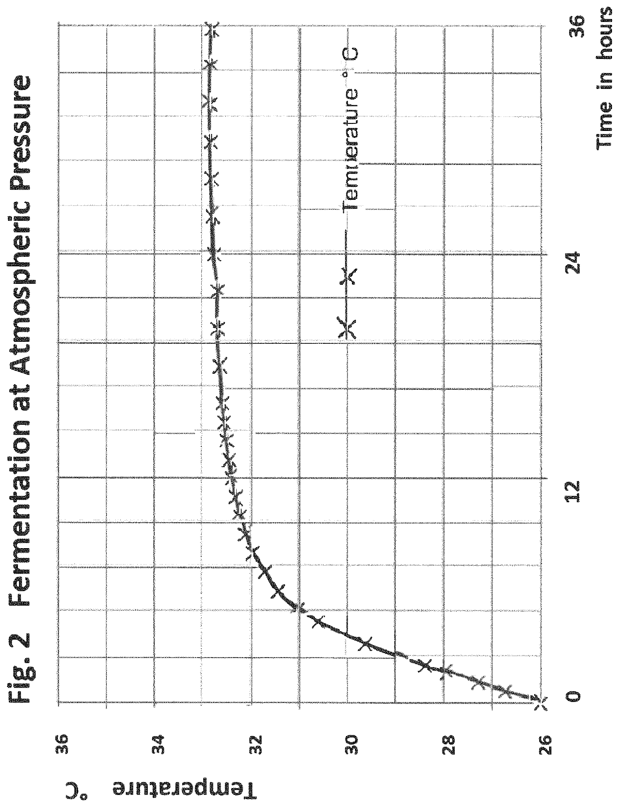 Vertical plug-flow process for simultaneous production of ethanol and a fermented, solid transformation product of the substrate