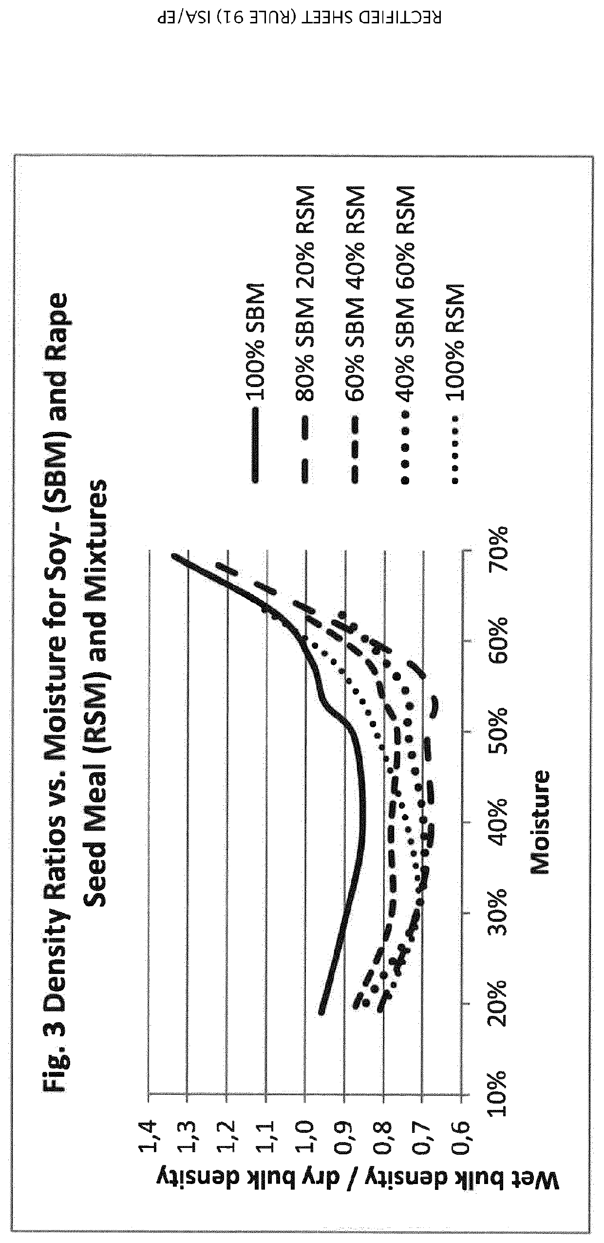 Vertical plug-flow process for simultaneous production of ethanol and a fermented, solid transformation product of the substrate