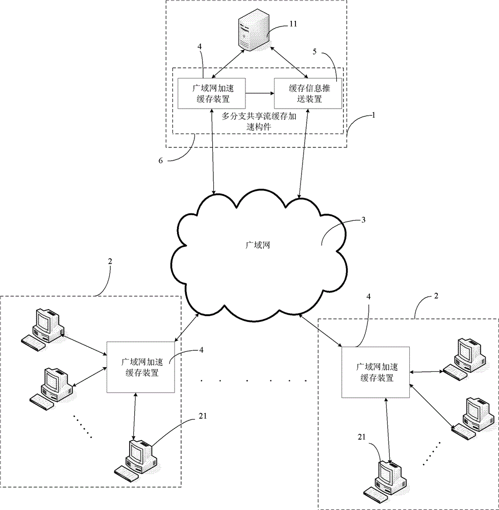 Cache information pushing device, component, method, system and local area network