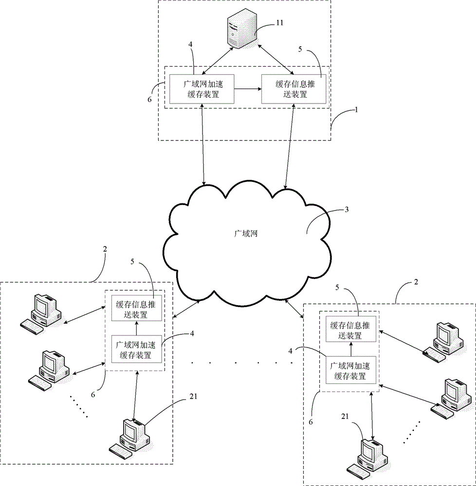 Cache information pushing device, component, method, system and local area network