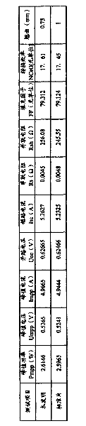 Back field aluminum paste composition of solar battery and preparation method thereof