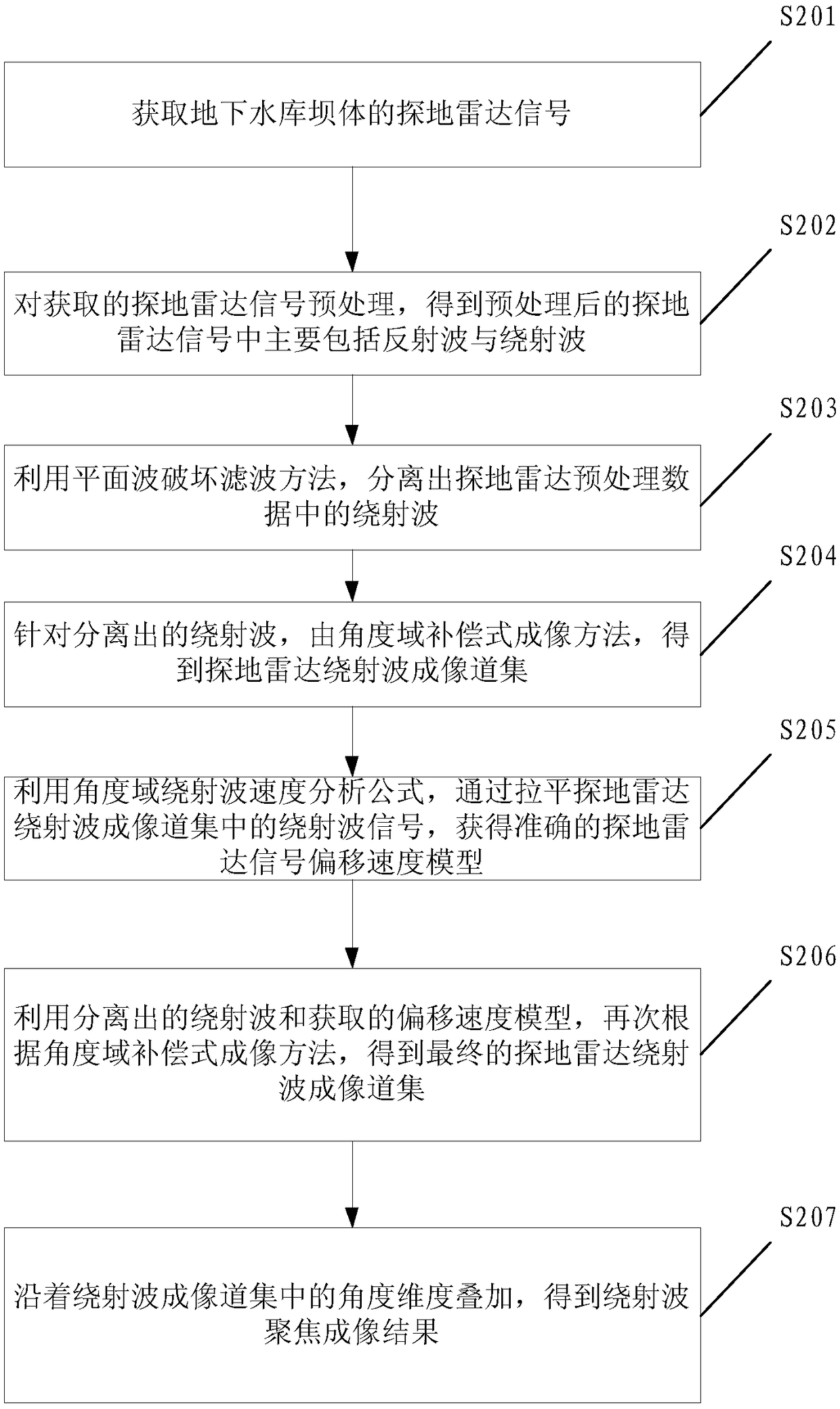 Underground reservoir dam body damage detection method and electronic equipment