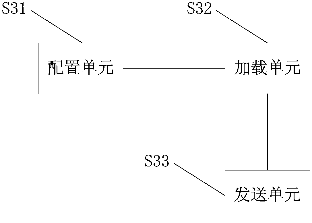 Synchronization signal indication resource method and user equipment