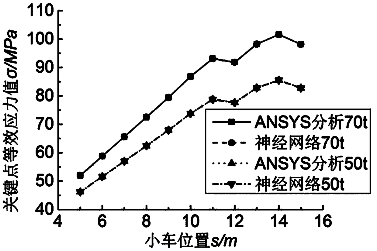 Fatigue life assessment method based on a sample continuous increment rapid acquisition stress spectrum