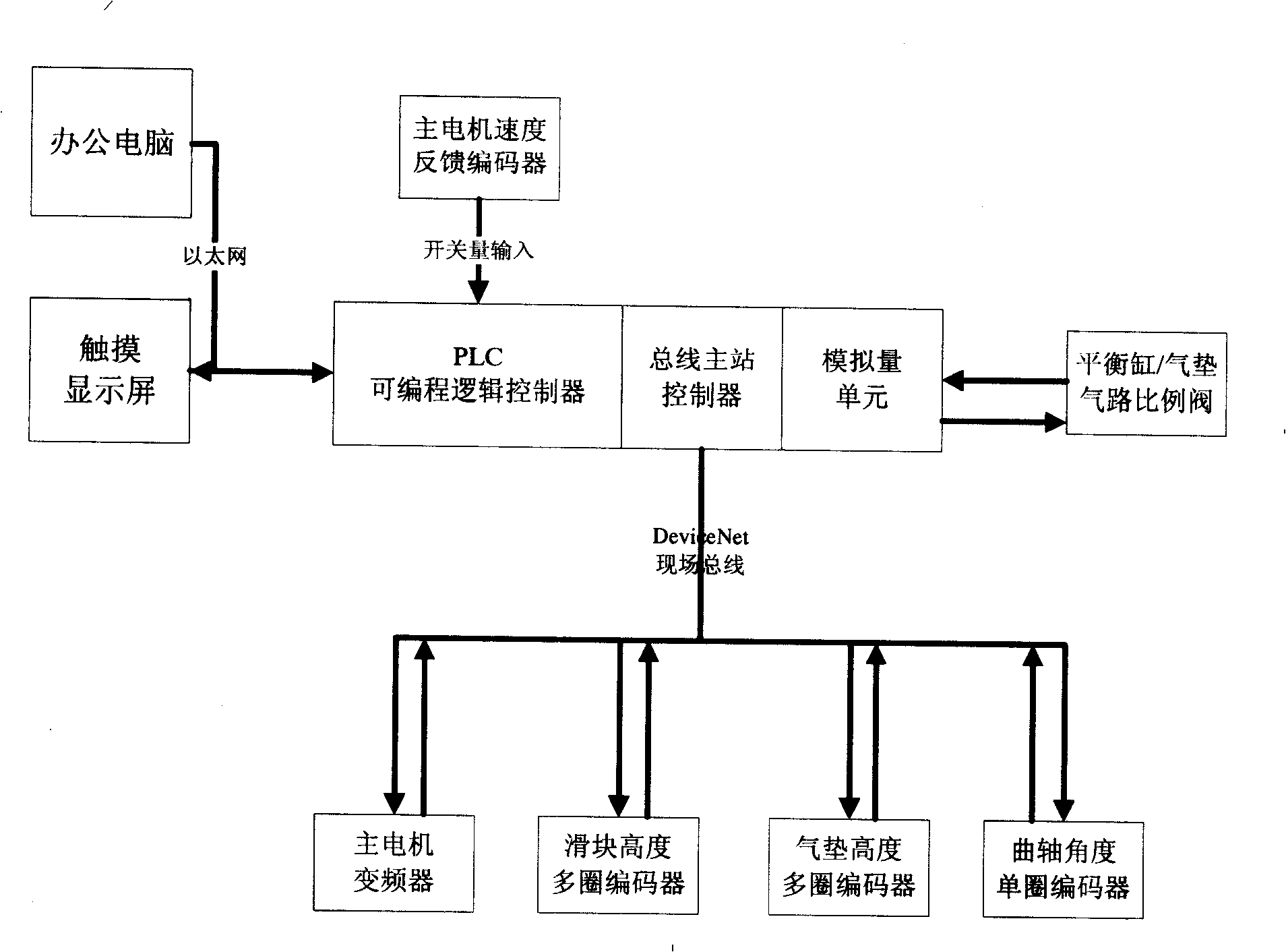 Pressing device closed-cycle control system