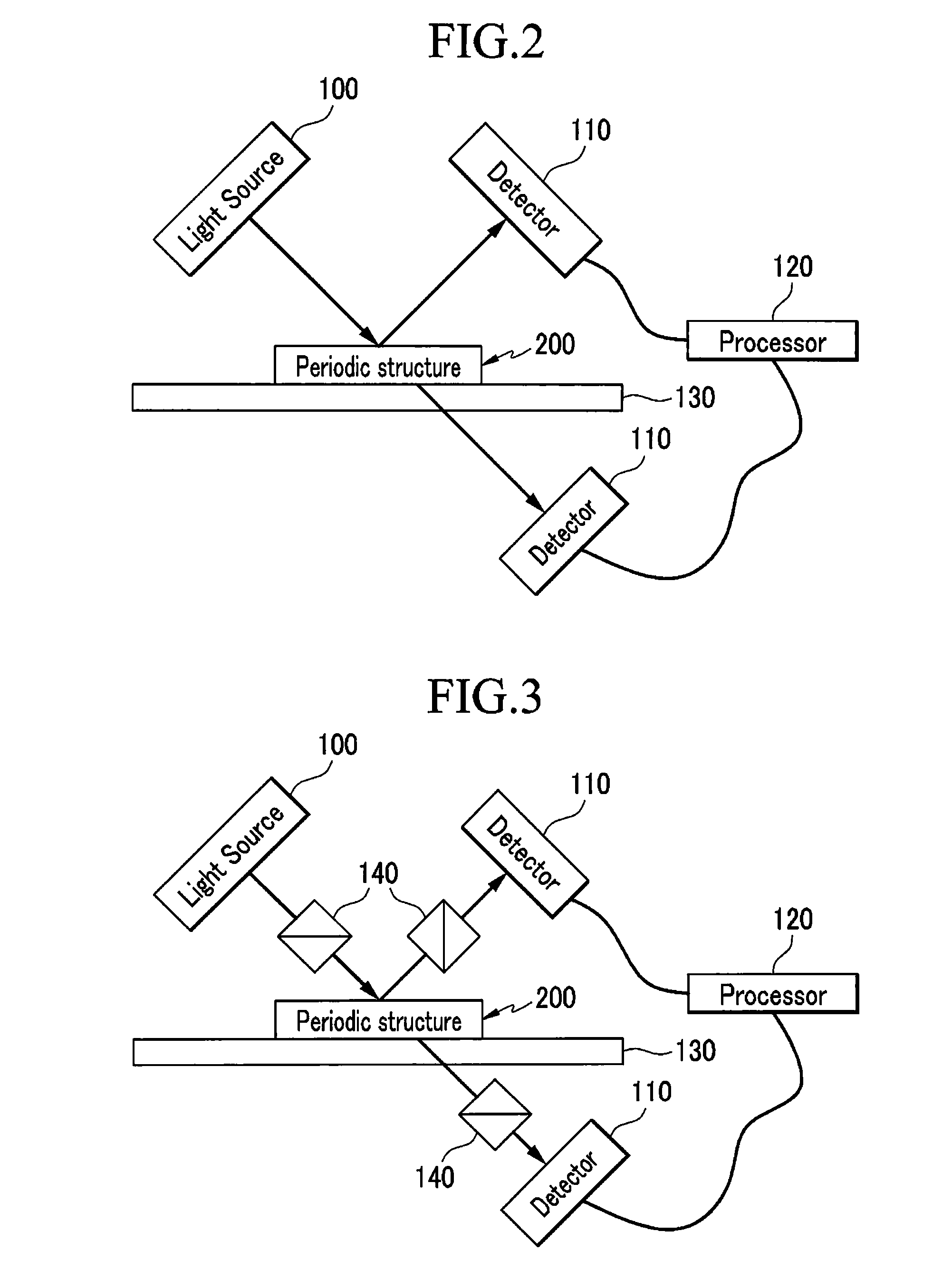 Nondestructive analysis for periodic structure