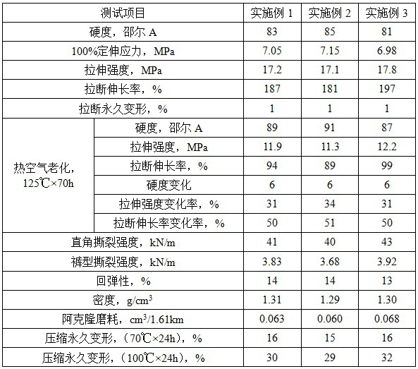 High temperature resistant nitrile rubber and its application, non-marking segmental vulcanization method of sealing rubber products and main drive sealing ring