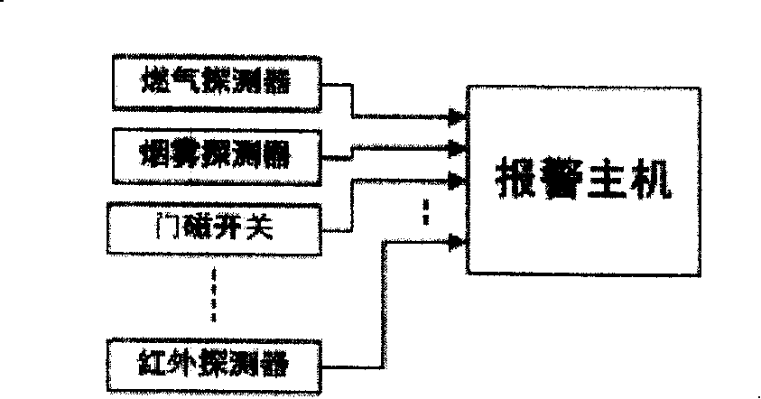 Alarm, alarm system and alarm method