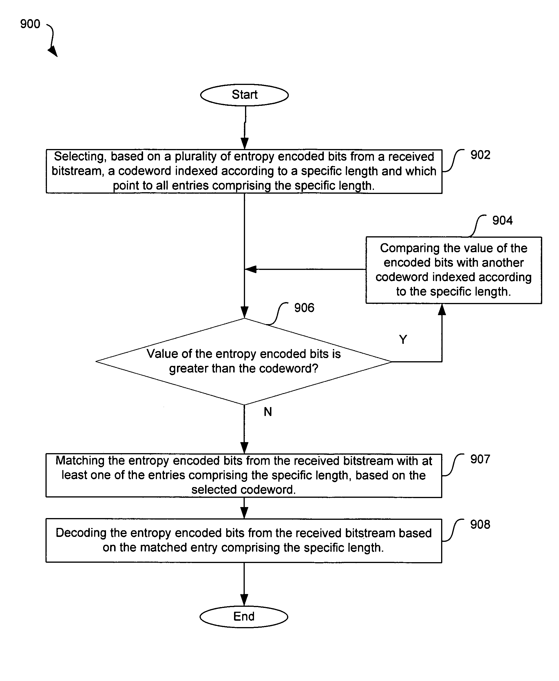 Method and system for improved lookup table (LUT) mechanism for Huffman decoding