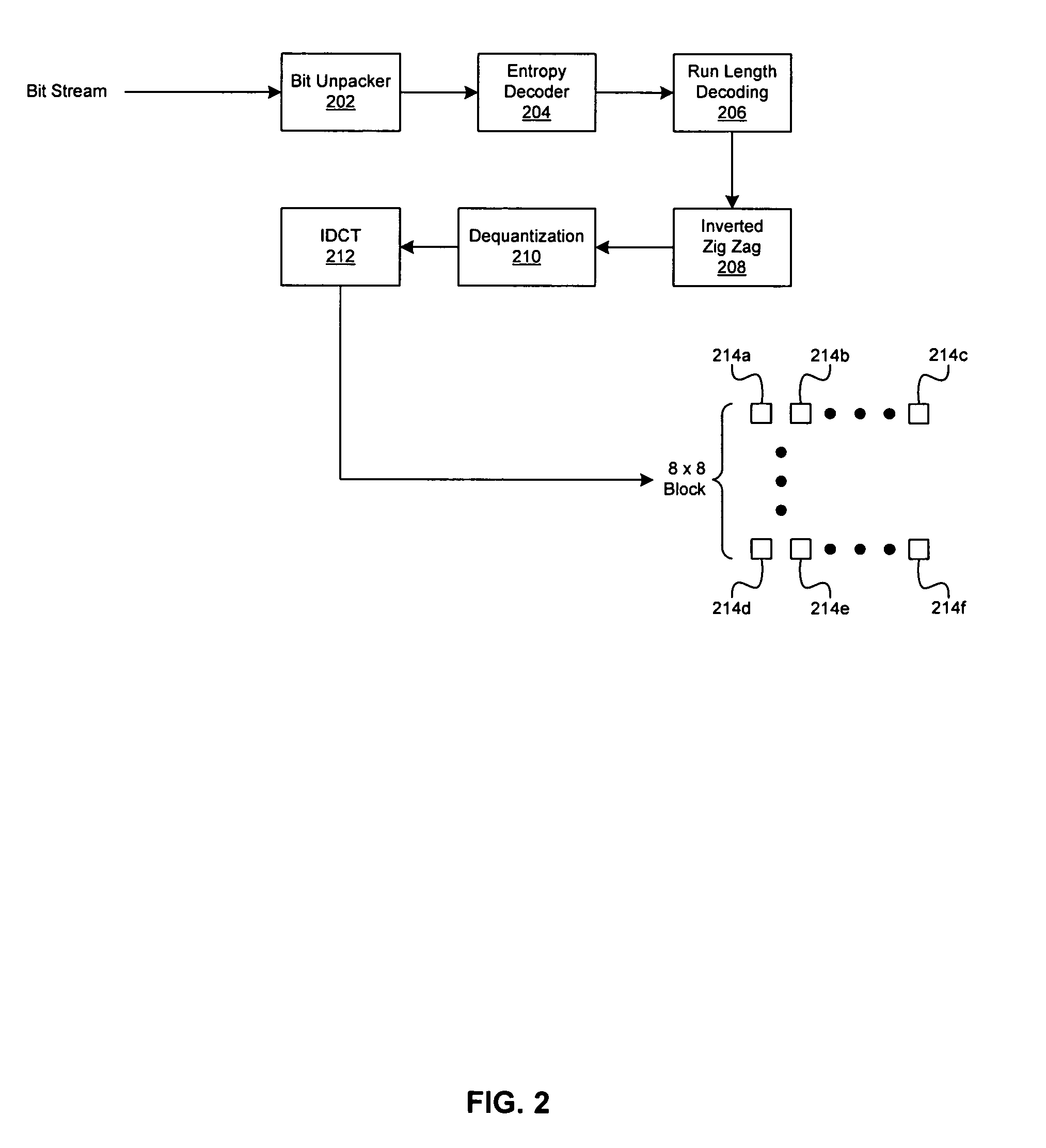 Method and system for improved lookup table (LUT) mechanism for Huffman decoding