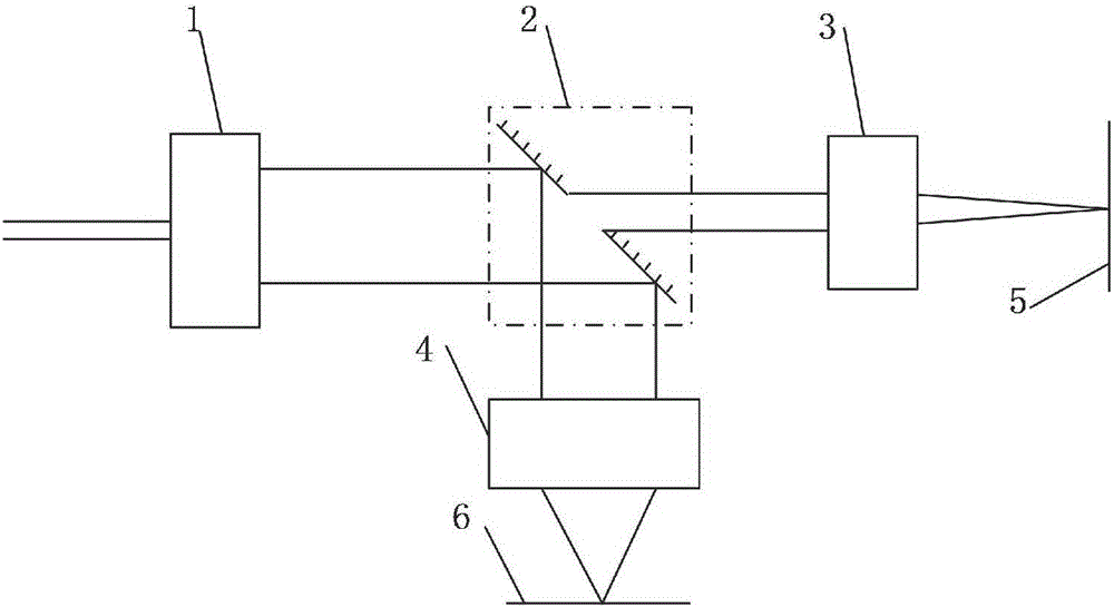 Laser energy splitting device