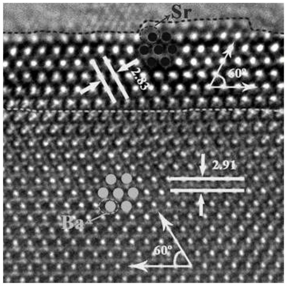 A Dielectric Composite Material Based on Core-Shell Structural Filler