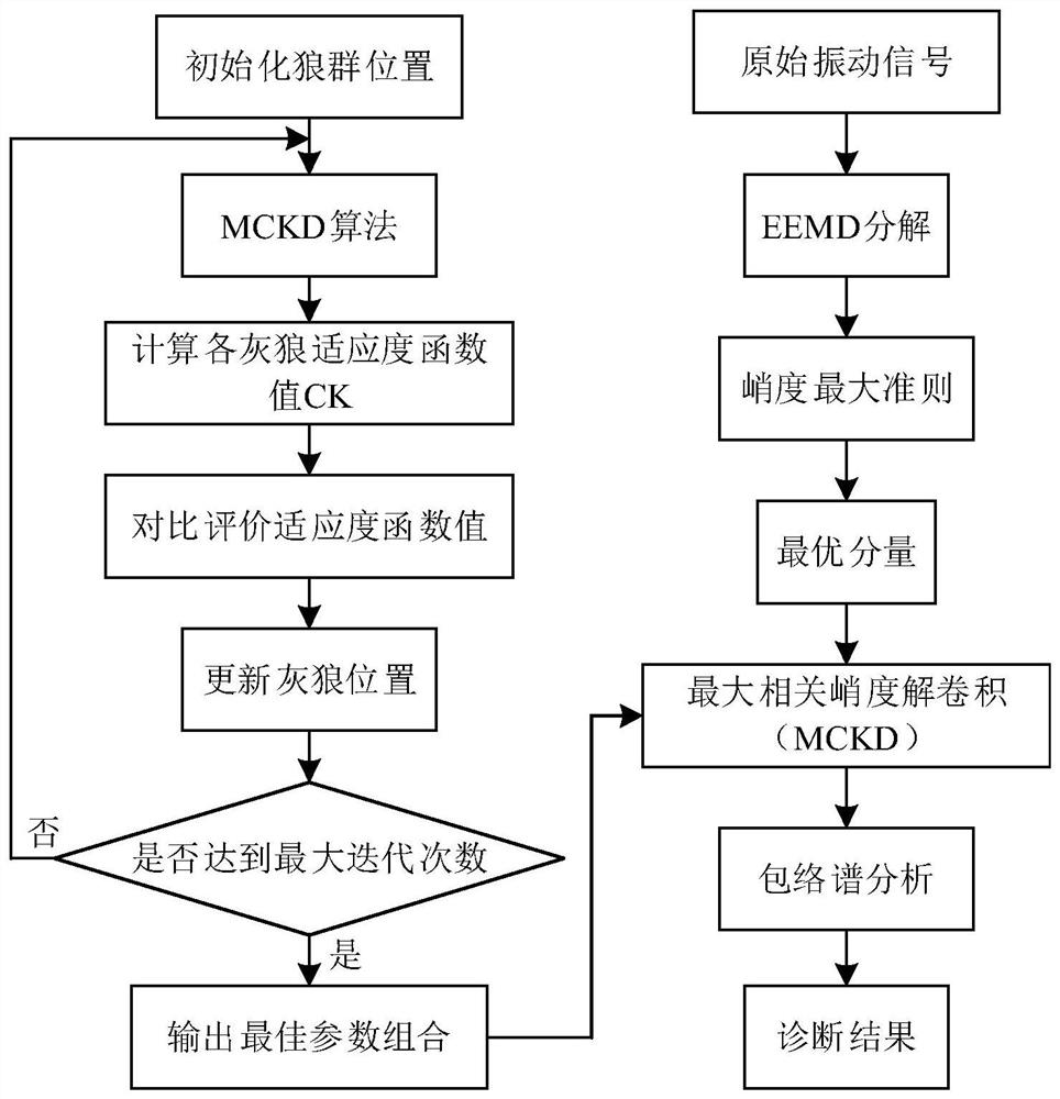 Slewing bearing fault diagnosis method and device and storage medium