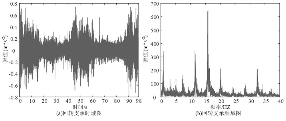 Slewing bearing fault diagnosis method and device and storage medium