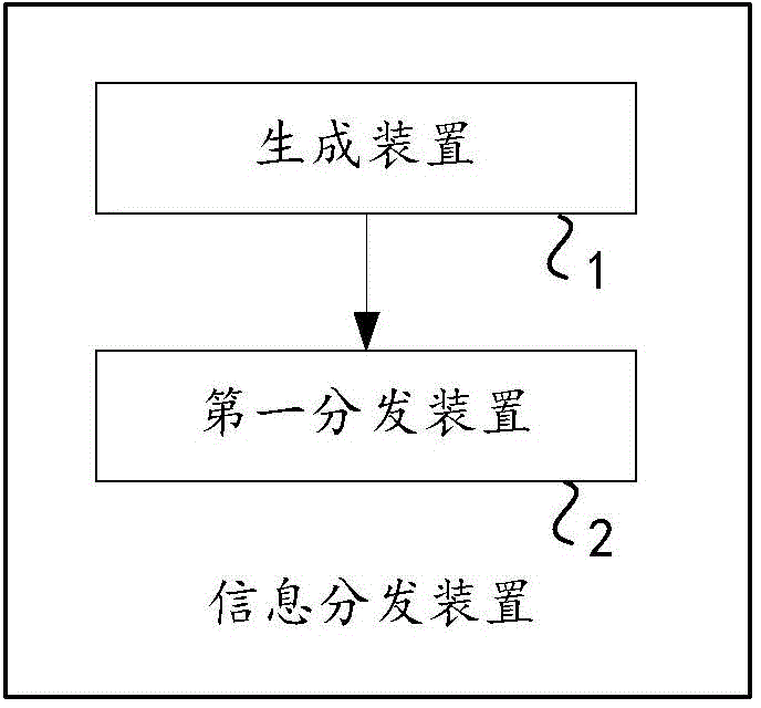 Method and apparatus for distributing information to be collected of target object