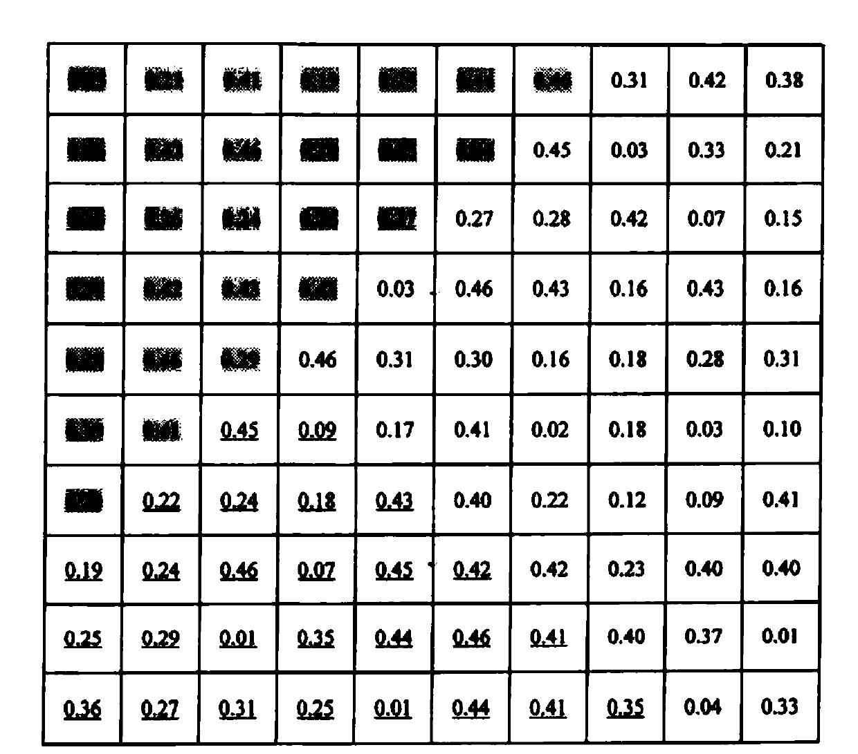 Vegetation parameter fitting method based on middle-high resolution remote sensing