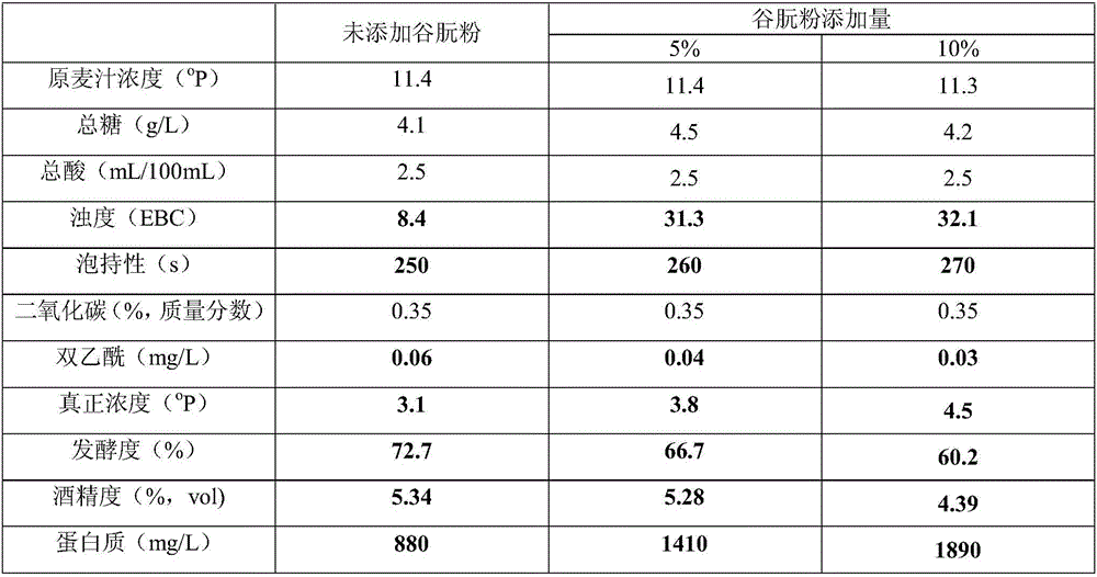 Low-fermentation-degree turbid wheat dry beer and brewing method thereof