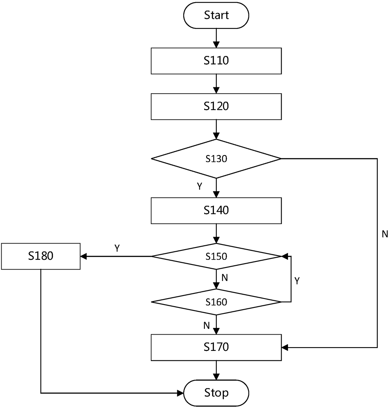 Intel SGX state consistency protection method and system