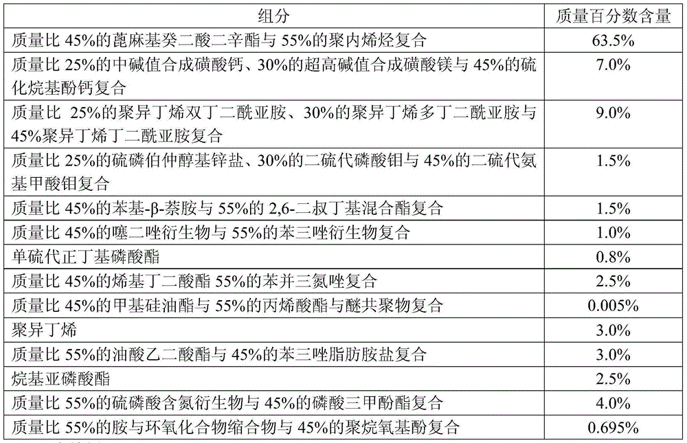 Coal water slurry blended fuel engine oil composition