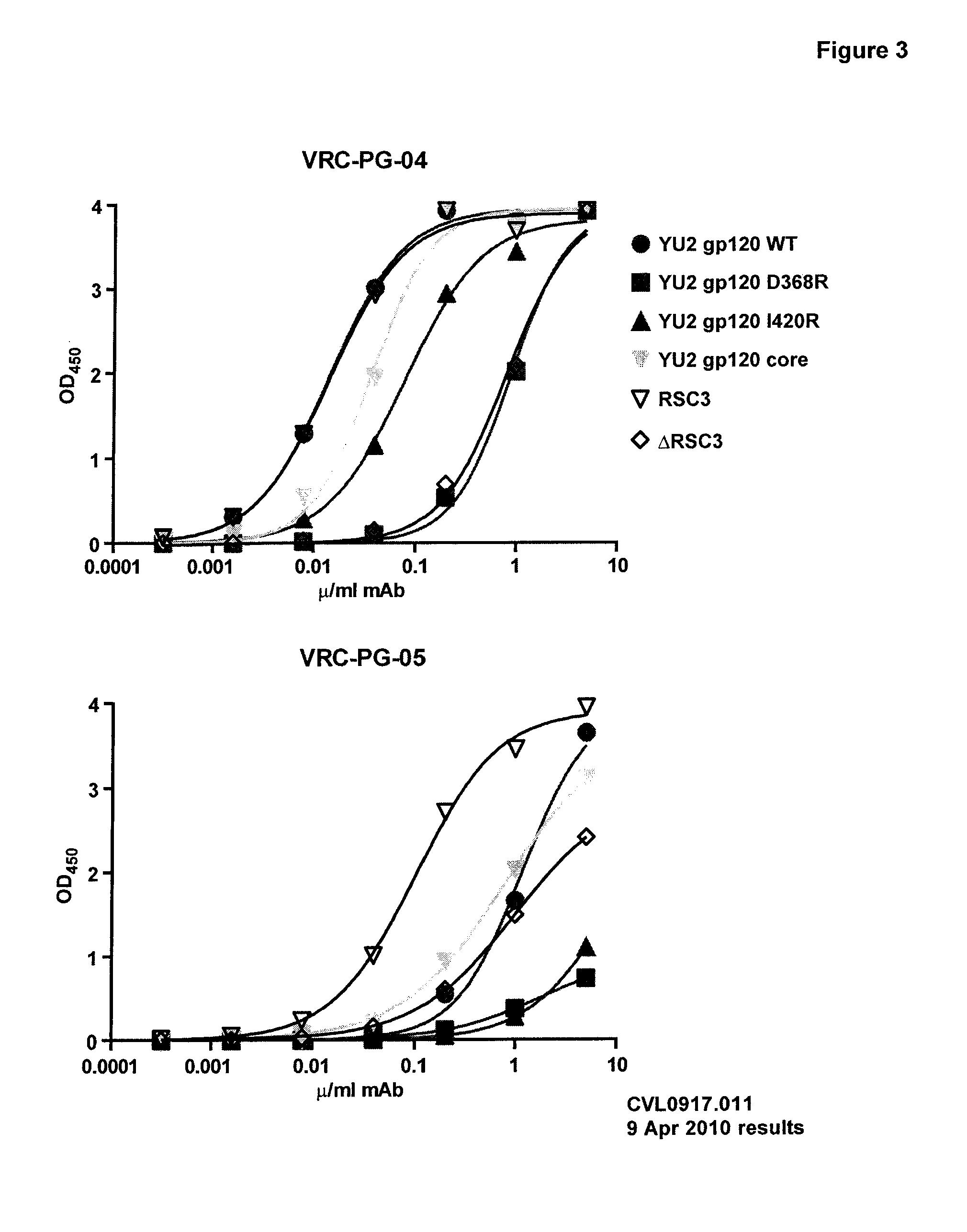 Novel HIV -1 broadly neutralizing antibodies