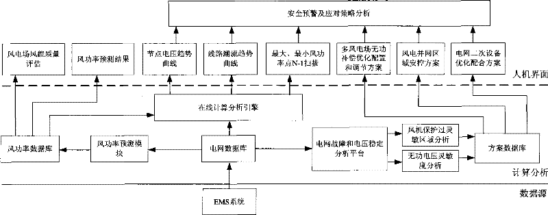 Wind power integration on-line safety early warning system based on short-term wind power prediction