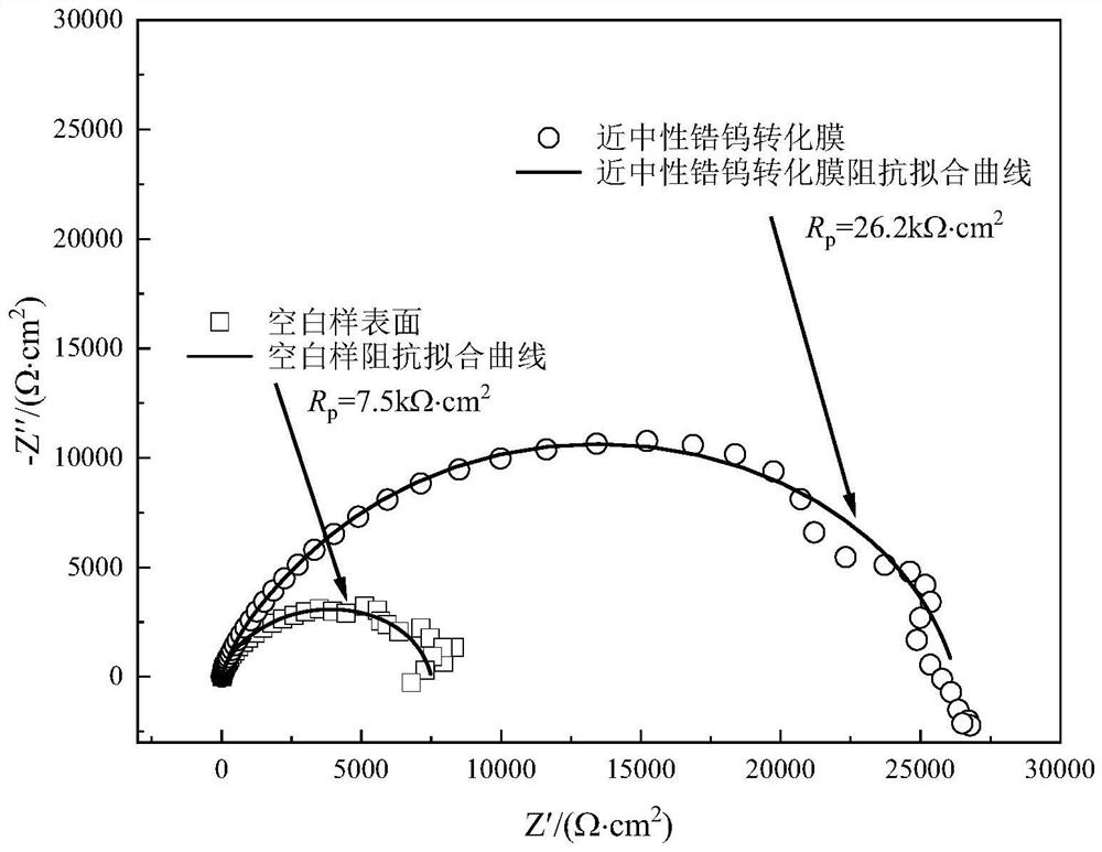 Aluminum alloy neutral zirconium-tungsten conversion liquid and preparation method of zirconium-tungsten conversion film on surface of aluminum alloy