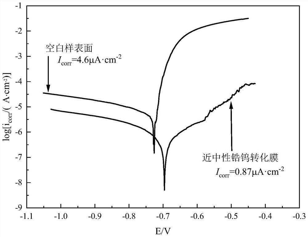 Aluminum alloy neutral zirconium-tungsten conversion liquid and preparation method of zirconium-tungsten conversion film on surface of aluminum alloy