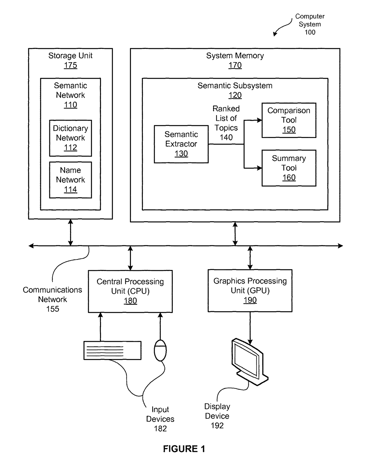 Techniques for understanding the aboutness of text based on semantic analysis