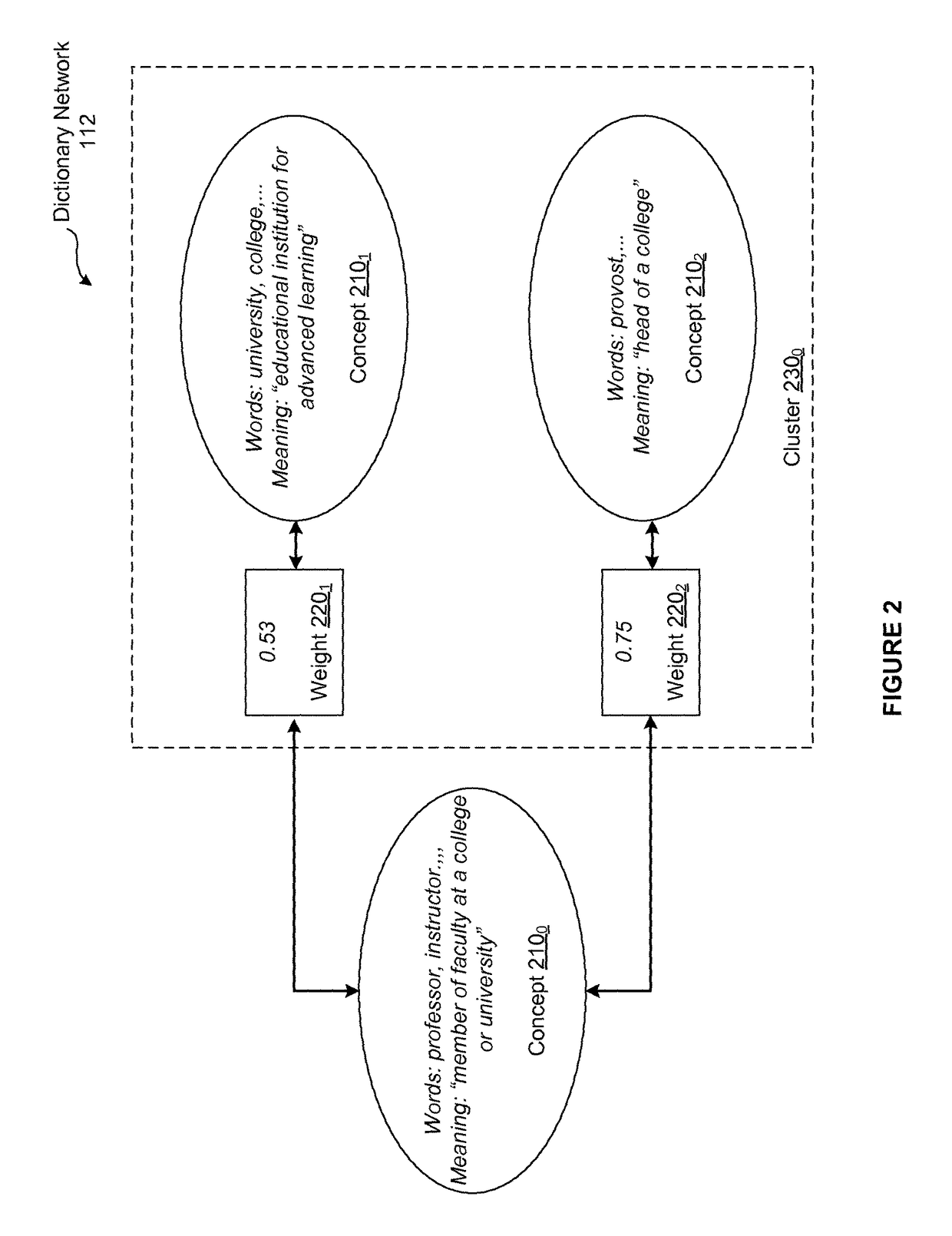 Techniques for understanding the aboutness of text based on semantic analysis