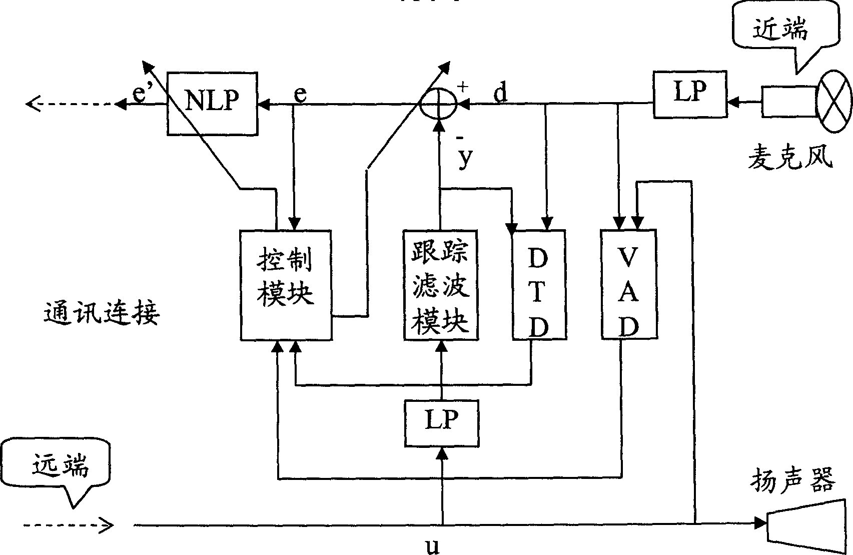 Echo eliminating system for microphone echo