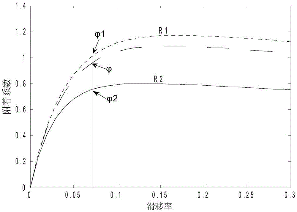 Device and method for testing road surface peak attachment coefficient