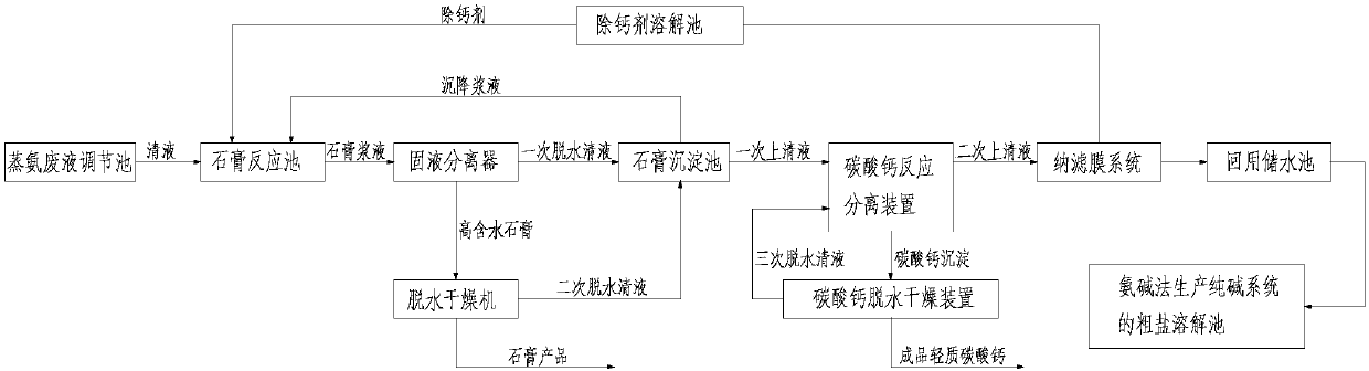 System and method for treatment of waste ammonia distillation liquid through combination of calcium remover and nano-filtration membrane