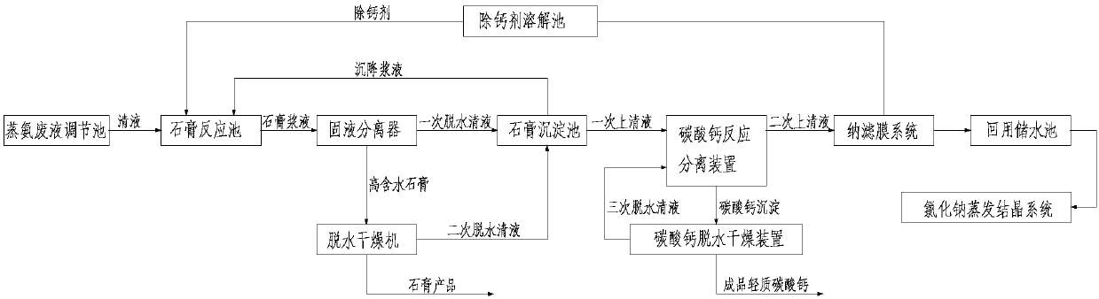 System and method for treatment of waste ammonia distillation liquid through combination of calcium remover and nano-filtration membrane