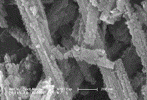 Loaded type catalyst for eliminating formaldehyde at room temperature and preparation method of loaded type catalyst