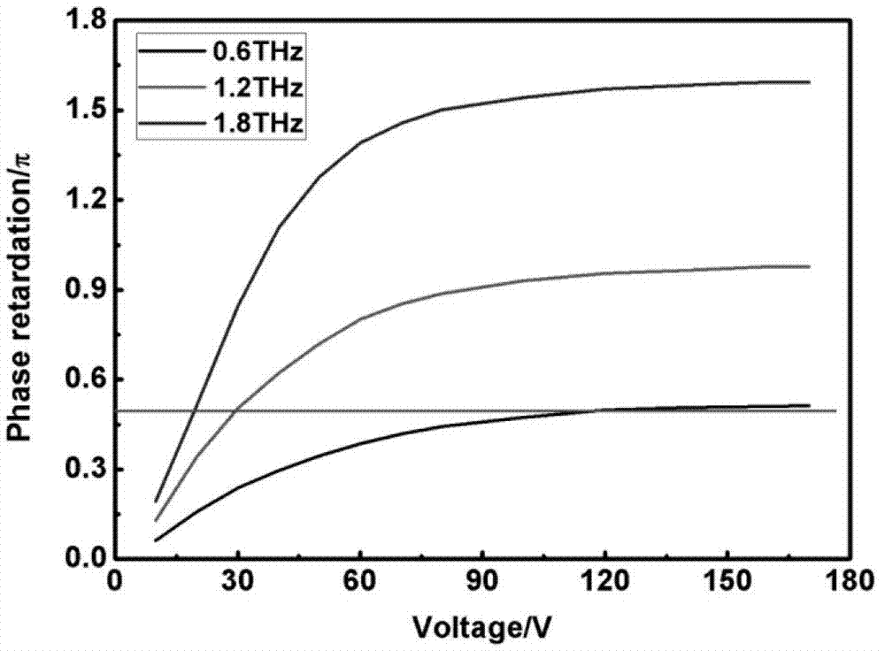 Broadband-adjustable terahertz wave plate